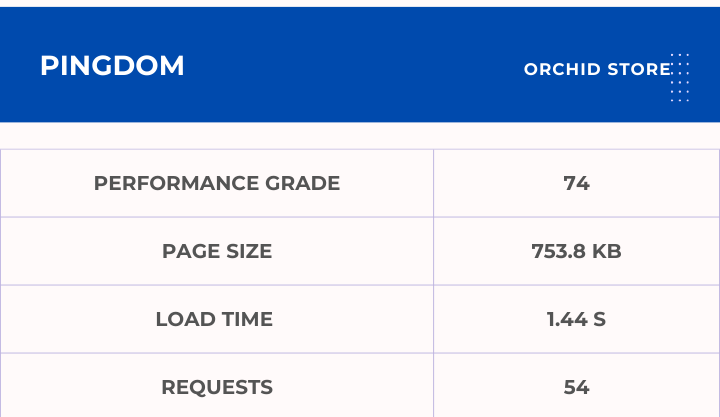 Orchid Store Pingdom Score