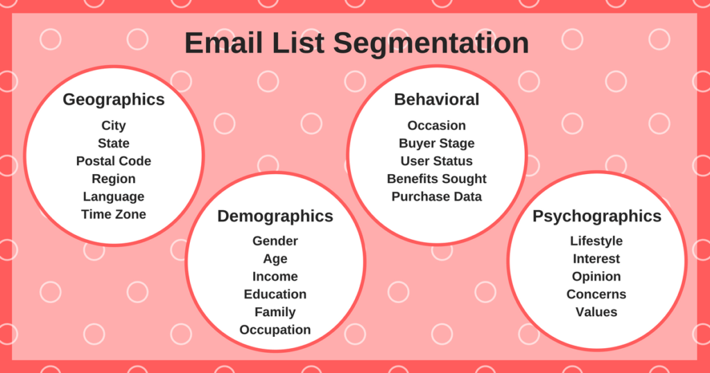 Email list segmentation