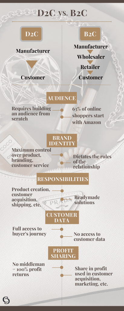D2C vs. B2C