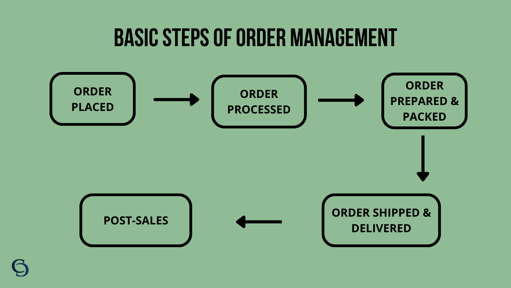 6 Proven Ways to Reduce Shopping Cart Abandonment