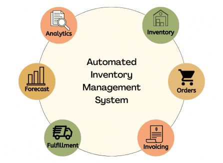 Areas to Automate in Your E-commerce Business – Inventory Management