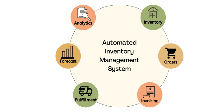 Automated Inventory Management System