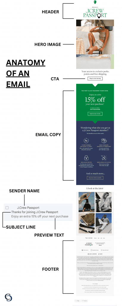 Anatomy of an Email - E-commerce Email Marketing